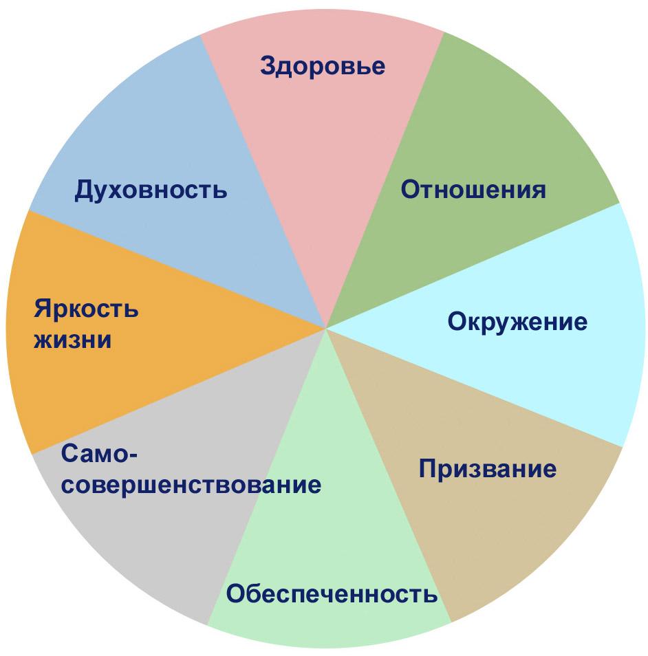 Как изменить жизнь план